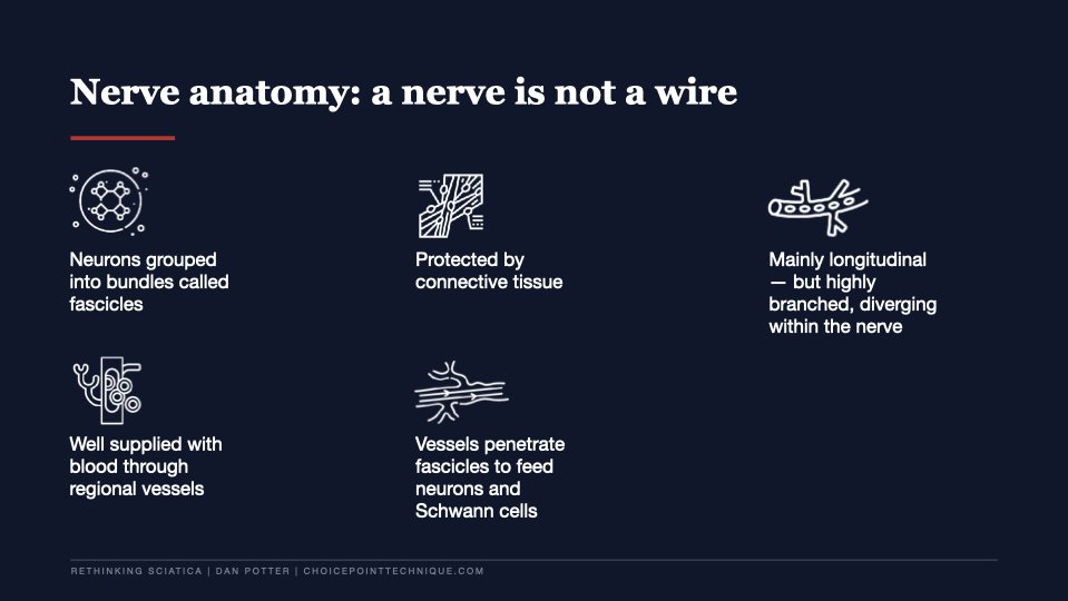 Slide 10 of 27